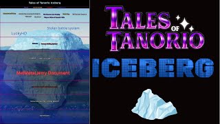 The Tales Of Tanorio Iceberg  How deep does it go [upl. by Husain506]