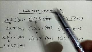 IN GST  INPUT CREDIT TAX ADJUSTMENT FOR IGST SGST CGST [upl. by Hauhsoj]