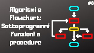 Algoritmi e Flowchart Sottoprogrammi FUNZIONI e PROCEDURE [upl. by Caylor588]