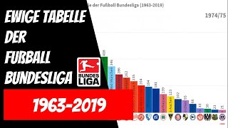 Ewige Tabelle der Fußball Bundesliga 19632019 [upl. by Aziul]