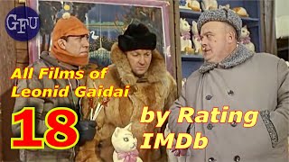 All Leonid Gaidai Movies by Rating IMDb [upl. by Macleod]