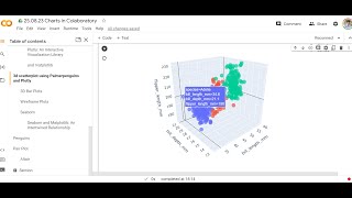 Google Colab Charts Matplotlib Subplotting using subplot2grid 3D Scatter Plots Altair vs Plotly [upl. by Yesnikcm]