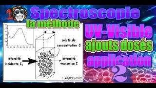 Spectroscopie SMC S5  251  application méthode des ajouts dosés [upl. by Eimmac]