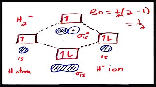 Molecular Orbital Theory III Bond Order and Stability [upl. by Adnov]