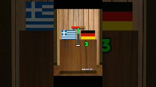 My prediction Germany vs Greecefootballgermanyeurocristianoronaldotonikrosskroosmessi [upl. by Leroj158]