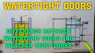 WATERTIGHT DOORS [upl. by Rock]