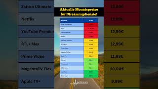 Streaming Abo kündigen So sparst du jetzt Geld 📈💸 [upl. by Salamone]