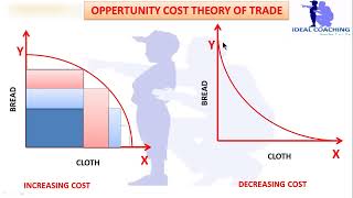 HABERLERS OPPORTUNITY COST THEORY OF TRADE HINDI [upl. by Cirdek]