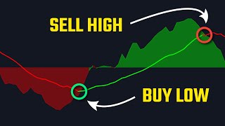 Buy Low Sell High Best Buy Sell Signal Indicator On Tradingview [upl. by Shantha506]