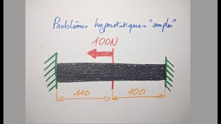 Statique des solides  résolution de problèmes hyperstatiques par la méthode des déplacements nuls [upl. by Lahcim769]