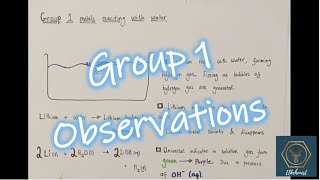 Group 1 Metals React With Water  GCSE  All The Key Observations Listed [upl. by Dominy]