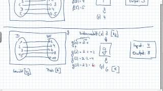 Mathe F101 Einfühung in die Funktionen Defintionsmenge Wertemenge und Zuordung [upl. by Nathanial230]