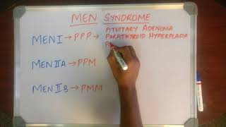 MEDICAL MNEMONIC POCKET  MEN syndrome MADE EASY [upl. by Silloh]