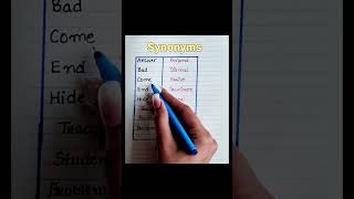 Synonyms English New words  synonyms english newwordsinenglish education shorts ytshorts [upl. by Koffler767]