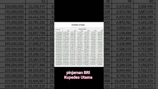 pinjaman BRI 500 juta [upl. by Aharon]