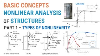 9  Basic Concepts of Nonlinear Analysis  Part 1  Material Nonlinearity vs Geometric Nonlinearity [upl. by Cristiano]