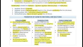 Microbiology bacteriology Exotoxin endotoxin conjugation transduction transformation part 01 [upl. by Verdha]