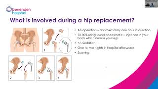 Benenden Hospital webinar Treatment for hip osteoarthritis [upl. by Blalock15]