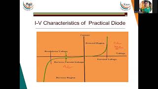 112 Diode Current Equation amp Resistances [upl. by Anileuqcaj308]