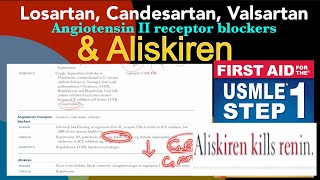 Angiotensin 2 receptor blockers ARBs Lasartan Candesartan Valsartan And also Aliskiren [upl. by Gaelan]