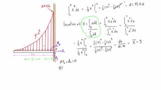 Distributed loading on a beam example 3 parabolic loads [upl. by Irehj]