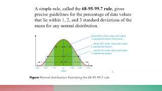 Empirical Rule Lecture [upl. by Murtha688]