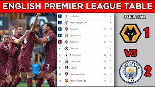 ENGLISH PREMIER LEAGUE TABLE STANDINGS UPDATED TODAY  MATCHWEEK 8  EPL FIXTURES TODAY 202425 [upl. by Nette]