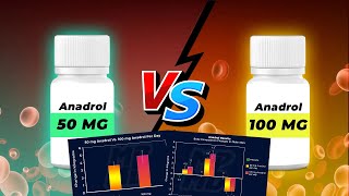 ANADROL Oxymethalone vs DBall Is Anadrol Safe  Full Explaination [upl. by Asquith]