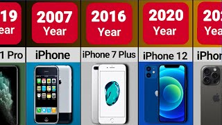 Evolution of iPhone Since 2007 to 2023 [upl. by Suhsoj80]