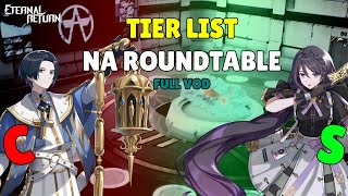 NA ROUNDTABLE 65  ETERNAL RETURN TIER LIST [upl. by Aillimac386]