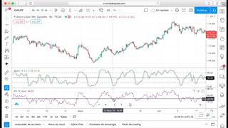 Estrategia compuesta RSI  STOCHASTIC [upl. by Winnifred409]