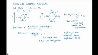 97 Molecular Orbital Diagrams [upl. by Fineman831]