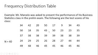 Frequency Distribution Table [upl. by Airres]