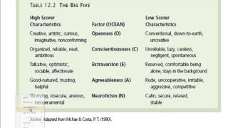 Psychology 101 Trait Theories of Personality [upl. by Anihsak]