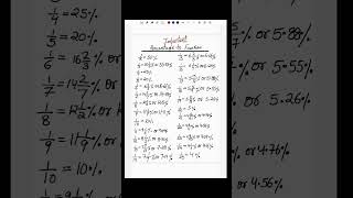 Percentage to fraction  shorts maths [upl. by Duong]