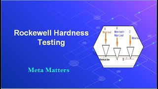 Rockwell hardness testing in Tamil [upl. by Agn861]