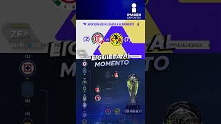 🚨¡Al momento 🚨La llave actual de cara a la liguilla del Apertura2024 de la LigaMX ⚽️ [upl. by Aniuqahs]