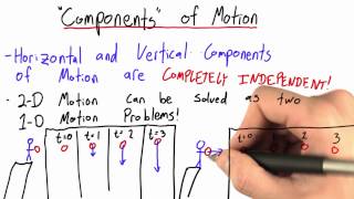 Components of Motion  Intro to Physics [upl. by Koziel]