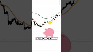 Bitcoin amp The Pi Cycle Top Indicator  A Crucial Update shorts btc bitcoin cryptocurrencies [upl. by Assirahs]