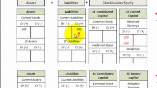 Balance Sheet Income Statement Accounting Equation Relationship [upl. by Beaumont211]