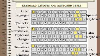 Keyboard layouts and keyboard types [upl. by Iniretake963]