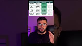 Qual rende mais Nubank Inter Mercado Pago PicPay Daycoval Pagbank shorts rendafixa [upl. by Llekim693]