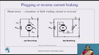 Electric Braking [upl. by Jotham826]