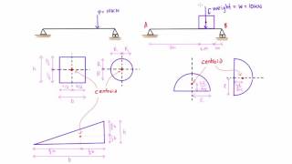 Statics Centroids amp Centers of Gravity  Introduction amp Composite Parts Example [upl. by Rycca]