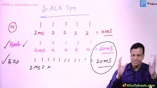 CNS1 Sedative Hypnotics Grg pharmacology [upl. by Genet]