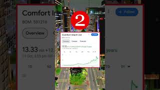 Tap 5 penny stock 📈🚀stocks pennystocks shorts [upl. by Gwenneth]