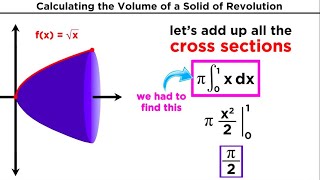 Calculating the Volume of a Solid of Revolution by Integration [upl. by Imarej]