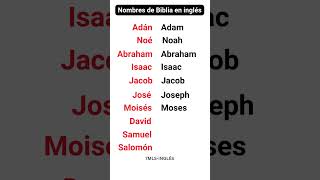 Nombres masculinos de la Biblia en Inglés inglesonline [upl. by Sivam411]