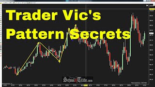 Trader Vics 2B Pattern Tutorial SchoolOfTradecom [upl. by Nobie]