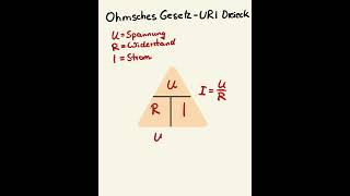 Strom Widerstand und Spannung einfach berechnen Das Ohmsche Gesetz physik mathetipps [upl. by Eugenle214]